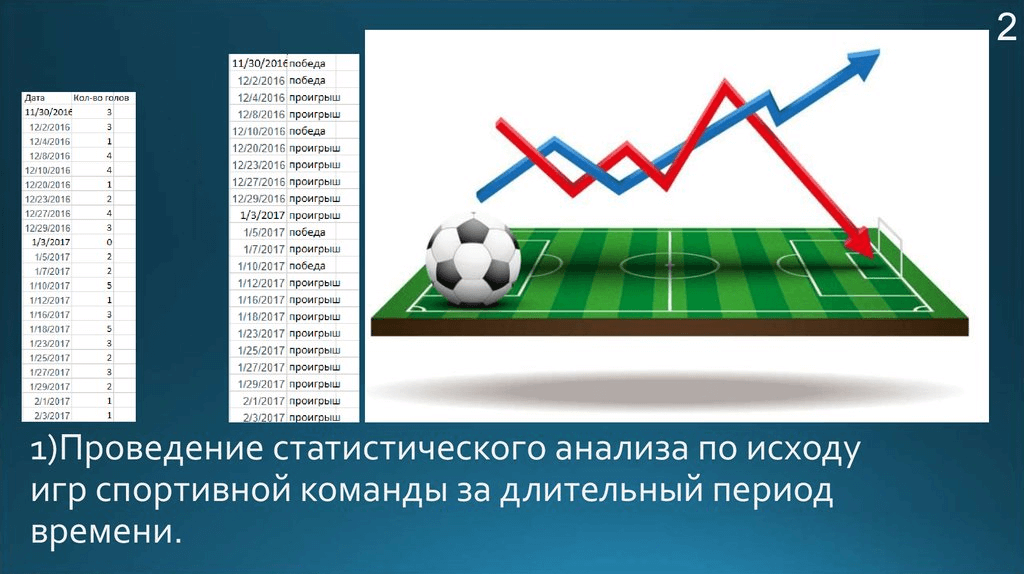 Использование статистики для ставок