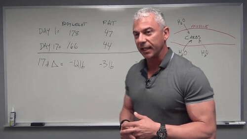 Как заработать на ставках при использовании метода Миллера