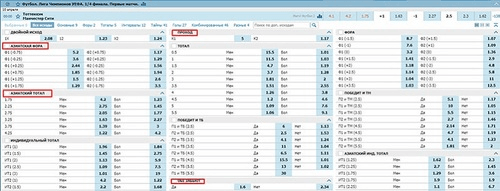 Роспись в букмекерской линии