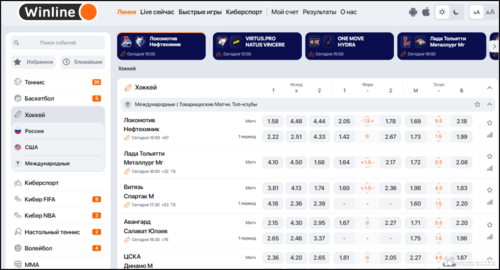 Крупные спортивные события и коэффициенты в БК